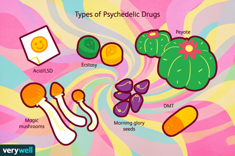 Read more about the article Beginner’s Guide to Psychedelics: What to Know Before You Try,” use: