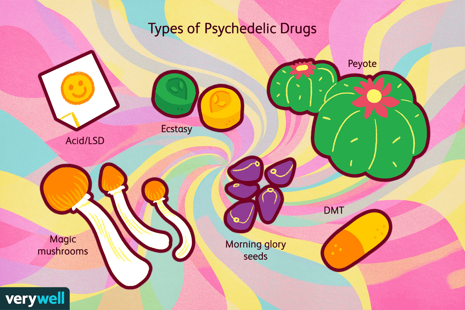 Read more about the article Beginner’s Guide to Psychedelics: What to Know Before You Try,” use: